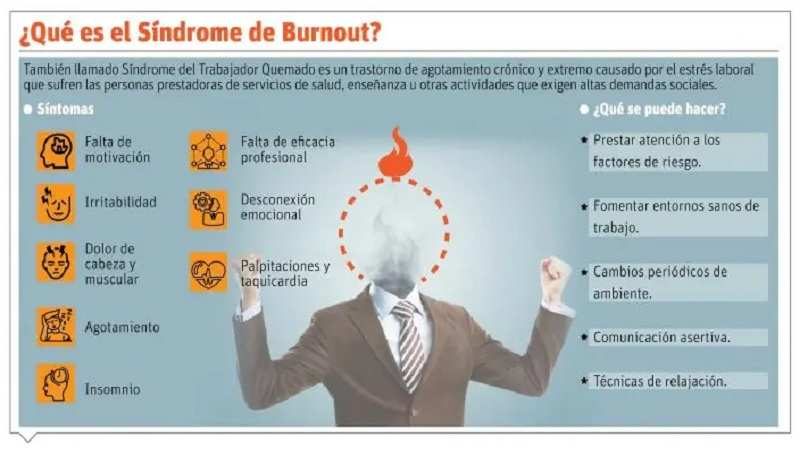 sindrome de burnout
